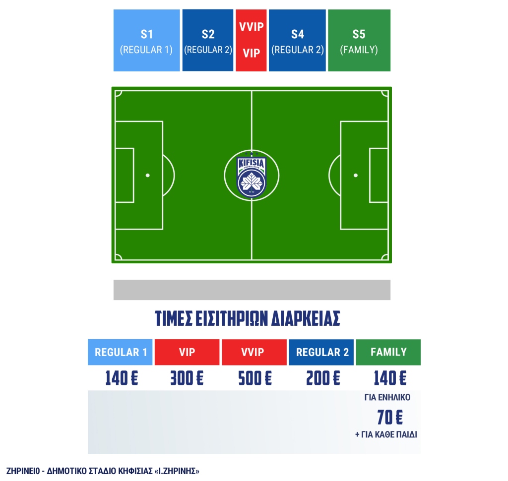 Tα εισιτήρια διαρκείας της Κηφισιάς